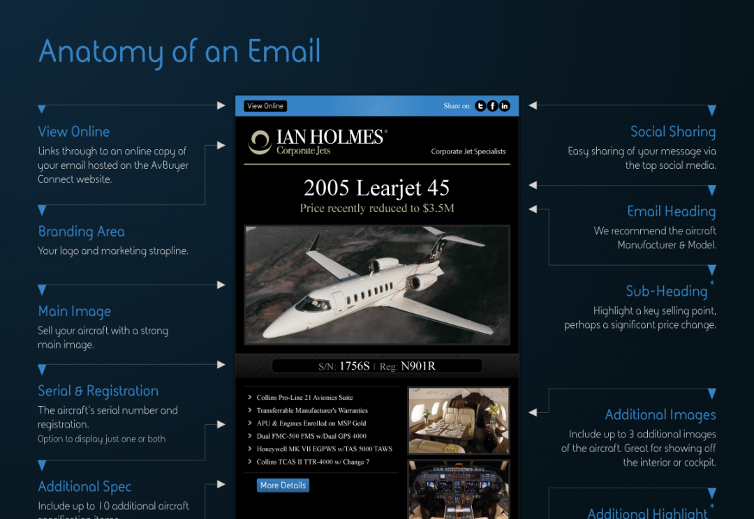 Aircraft email marketing