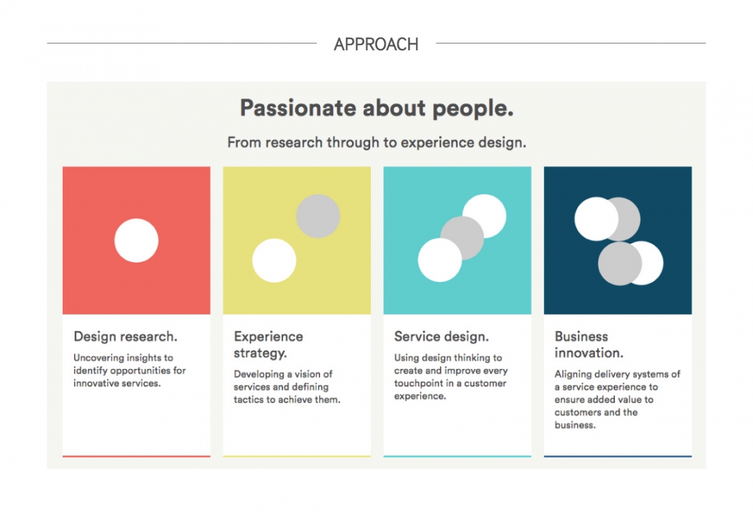 Service design agency website design