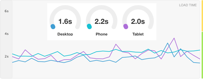 Real User Monitoring monthly report