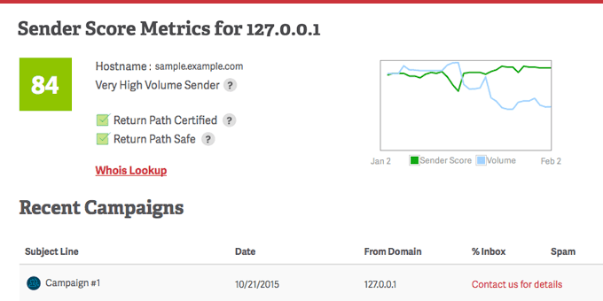 Sender Score sample report